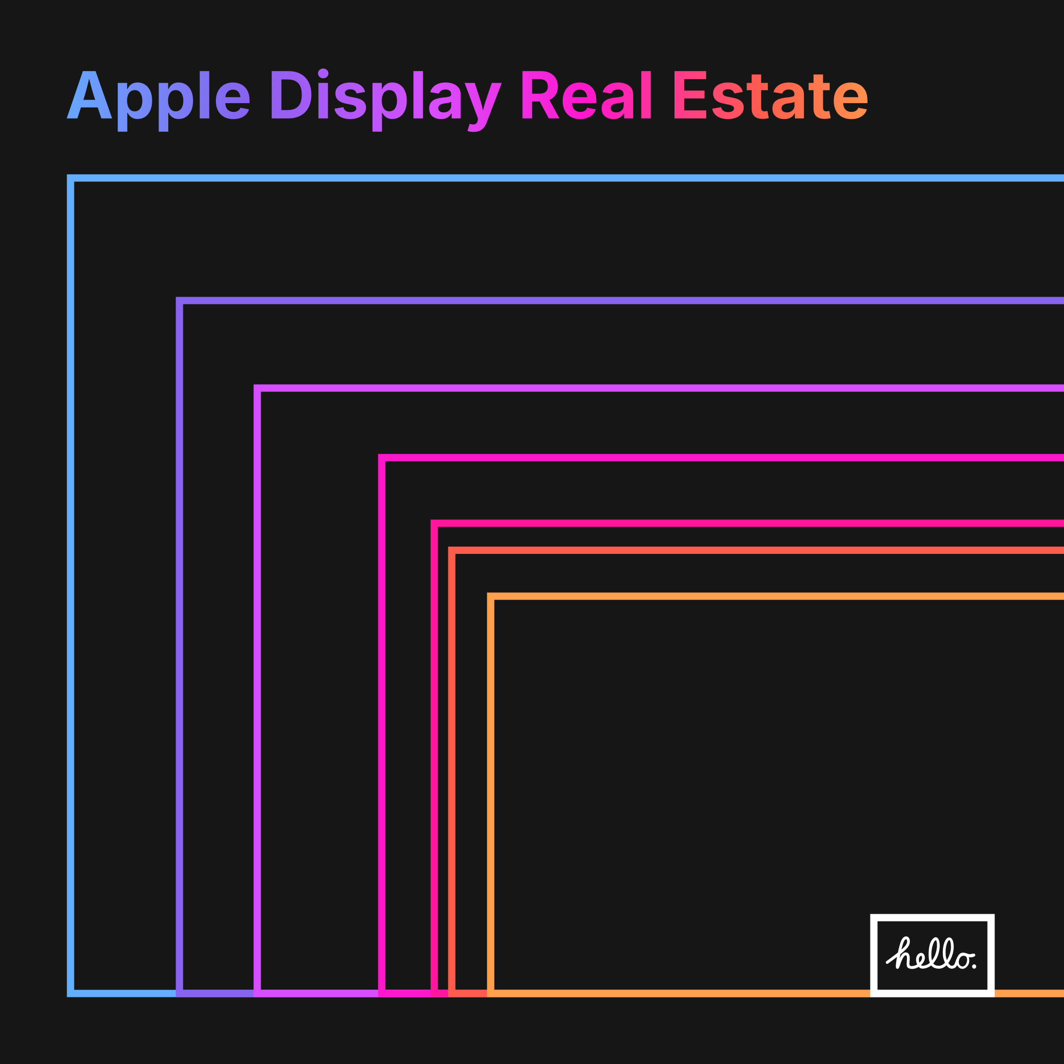 Apple Displays